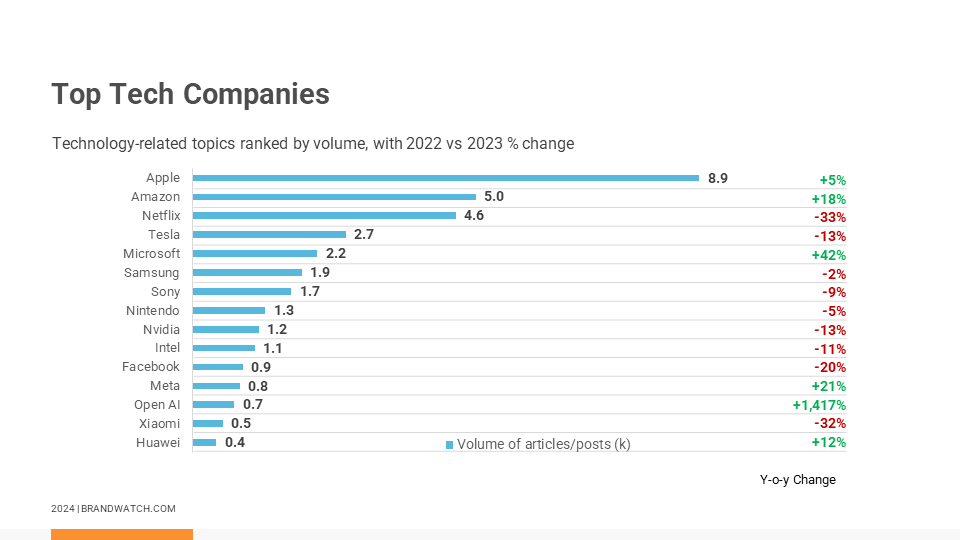 AI Tech Trends Top Companies