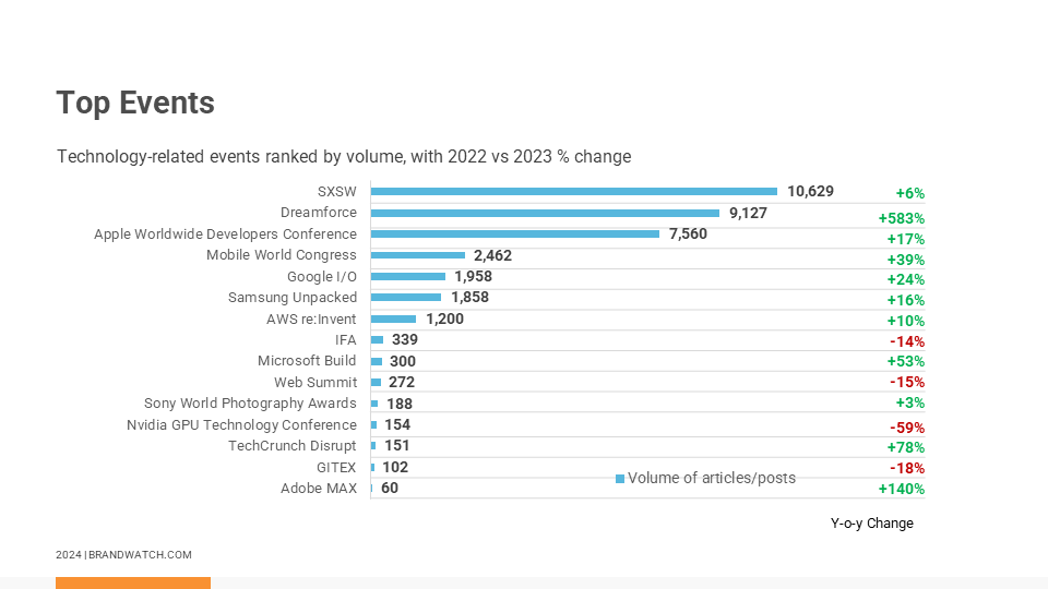 AI Tech Trends Top Events