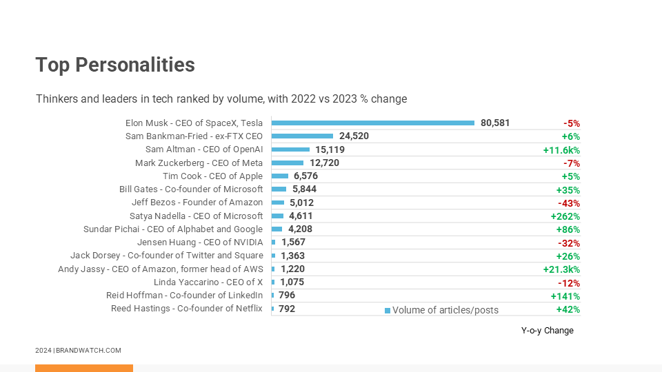 AI Tech Trends Top Personalities