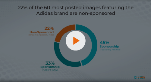 The Power of Visual Branding