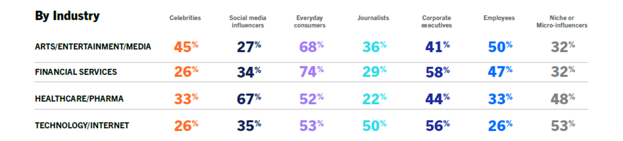 Global Comms Report data