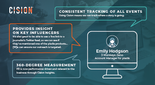 Pladis - Cision Comms Cloud
