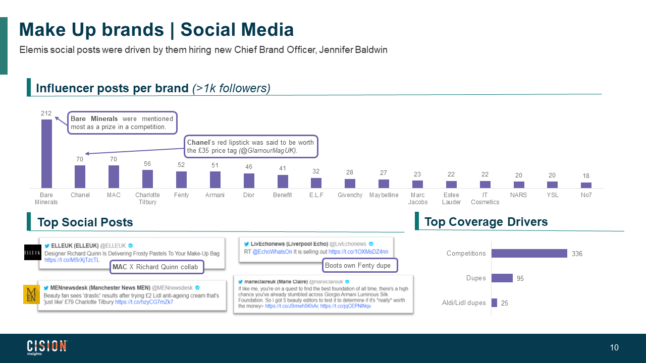 Cision Beauty Barometer