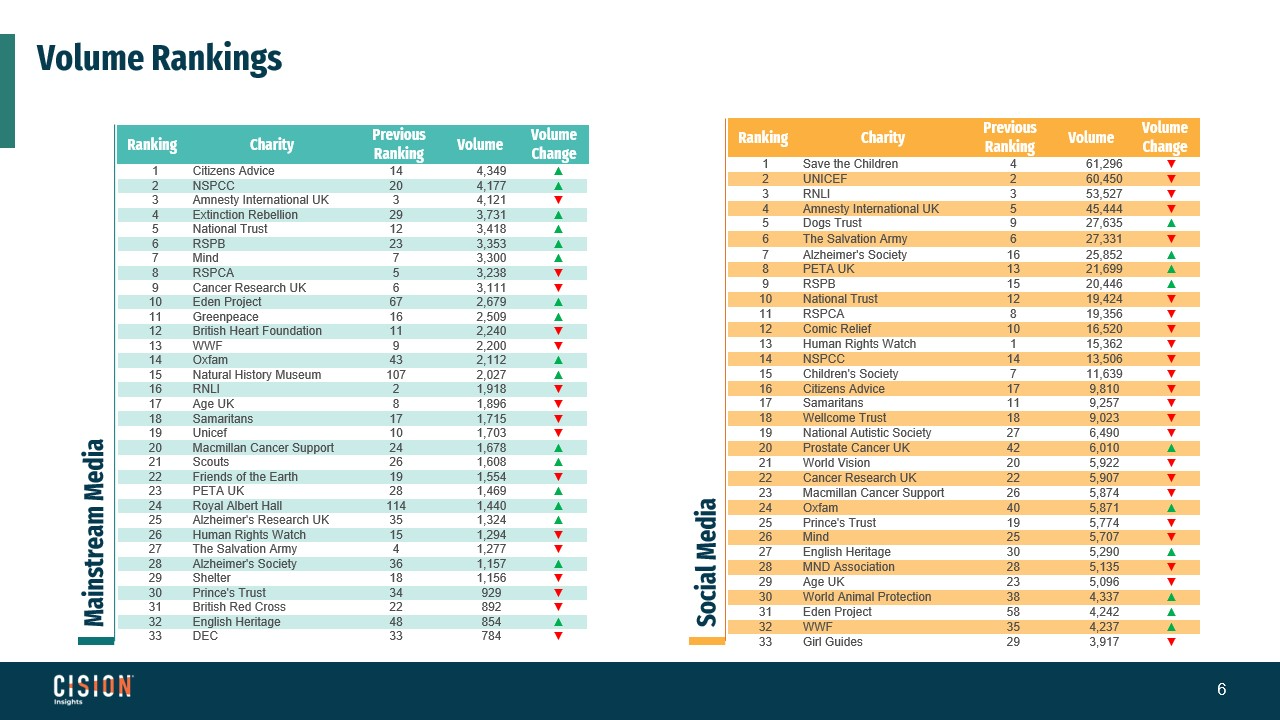 Cision Charity Barometer