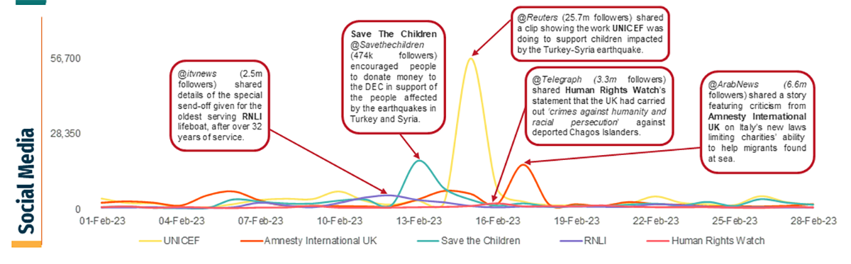 Cision Charity Barometer