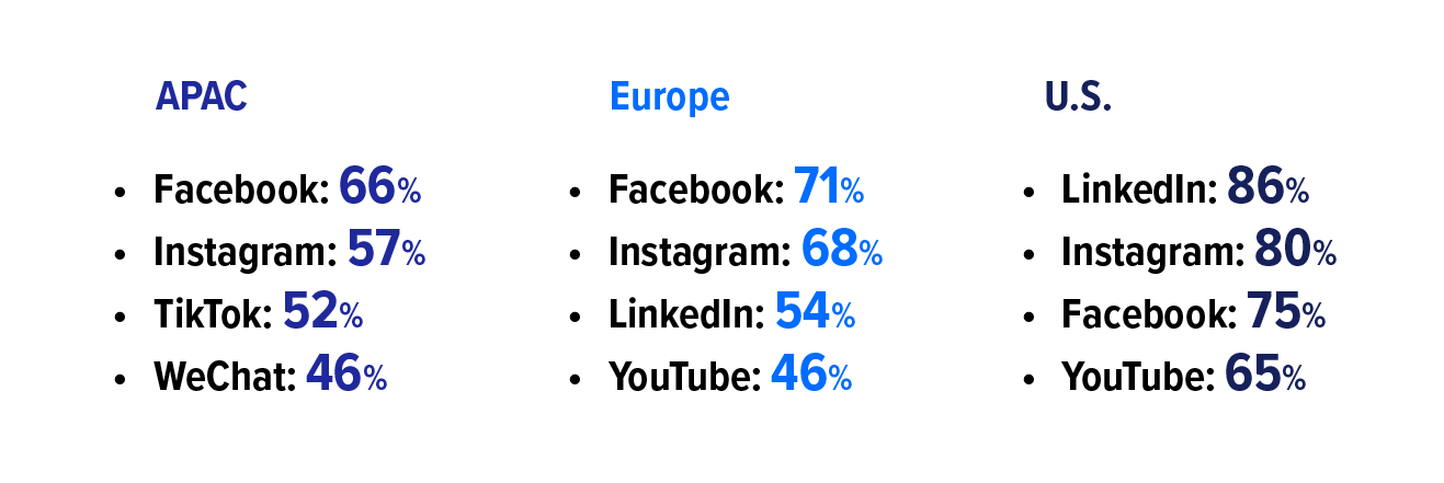 2024 Global Comms Report data