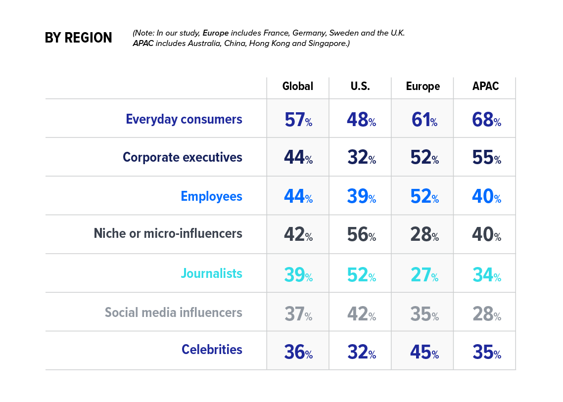 2024 Global Comms Report data