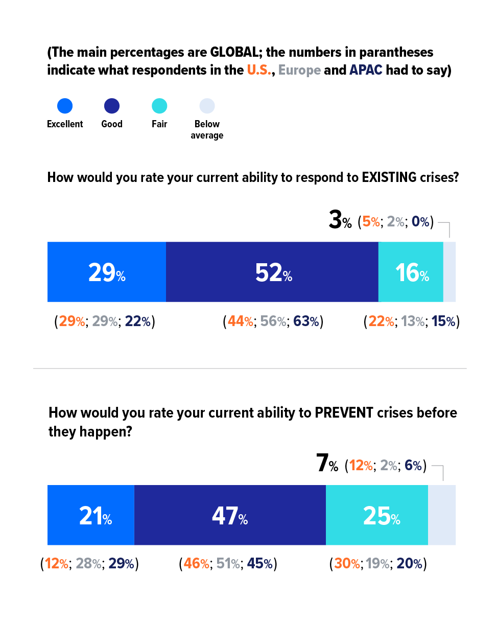 2024 Global Comms Report data