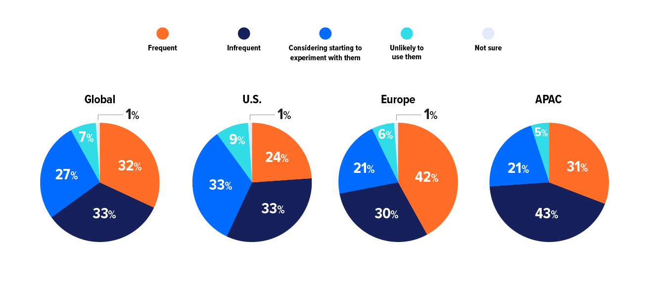 2024 Global Comms Report data