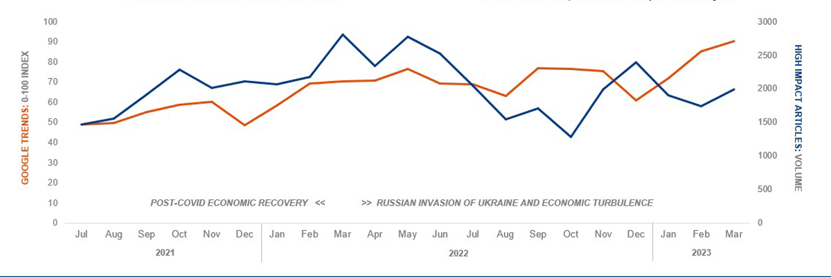 Cision ESG Report