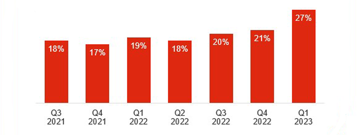 Cision ESG Report