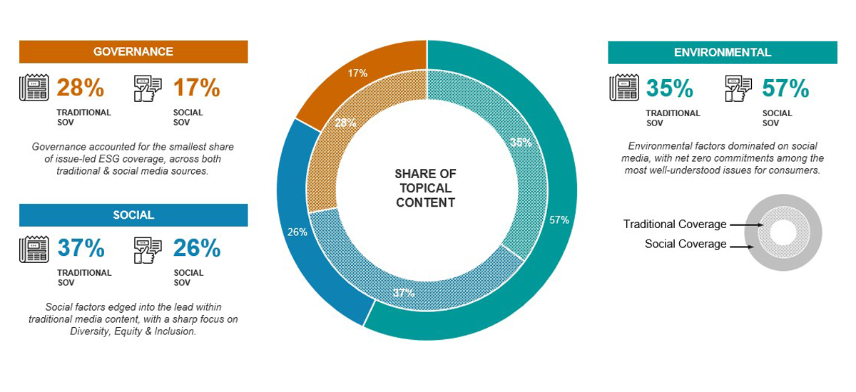 Cision ESG Report