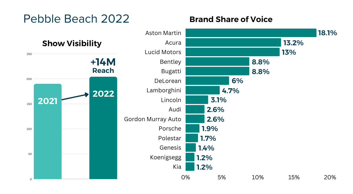 Pebble Beach 2022